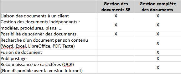 2 versions du module Gestion des Documents